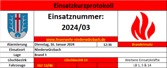 Einsatzfoto 2024 - 3 Brand 3 (Garage).png