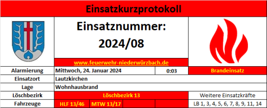 Einsatzfoto 2024 - 8 Brand 6 (Wohnhaus LK).png