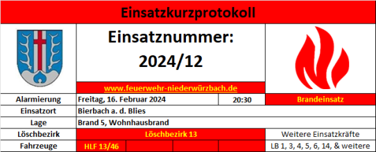 Einsatzfoto 2024 - 12 Brand 5 (Wohnhaus Bierbach).png