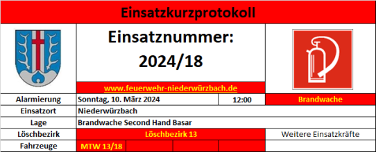 Einsatzfoto 2024 - 18 Brandwache (Second Hand Basar).png
