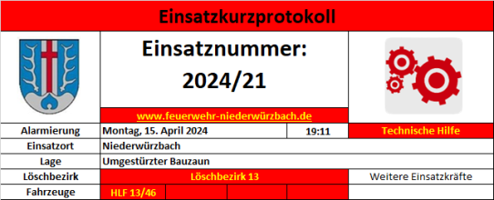 Einsatzfoto 2024 - 21 TH (Umgestürzter Bauzaun).png