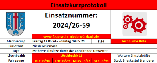 Einsatzfoto 2024 - 26 - 59 TH (Unwetter).png