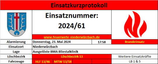 Einsatzfoto 2024 - 61 Brand BMA (BMA BLiestalklinik).png