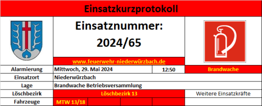 Einsatzfoto 2024 - 65 Brandwache (Betriebsversammlung).png