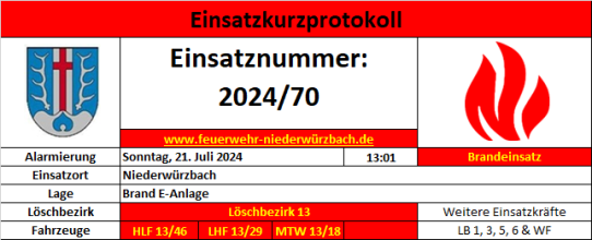 Einsatzfoto 2024 - 70 Brand 1 (Brand E-Anlage).png